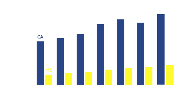 graph